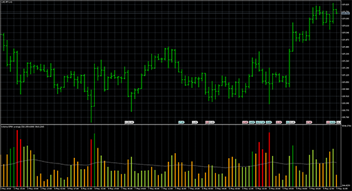 Volume Average image